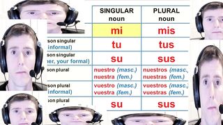 Learning Spanish possessive adjectives, what can go wrong?