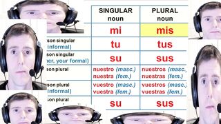 Learning Spanish possessive adjectives, what can go wrong? #2