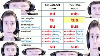 Learning Spanish possessive adjectives, what can go wrong? #3