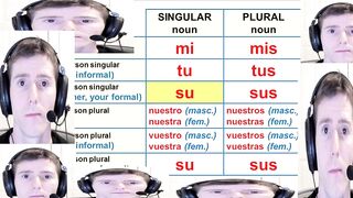 Learning Spanish possessive adjectives, what can go wrong? #4